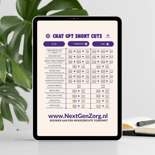 ChatGPT Shortcuts Poster – Windows & Mac Sneltoetsen